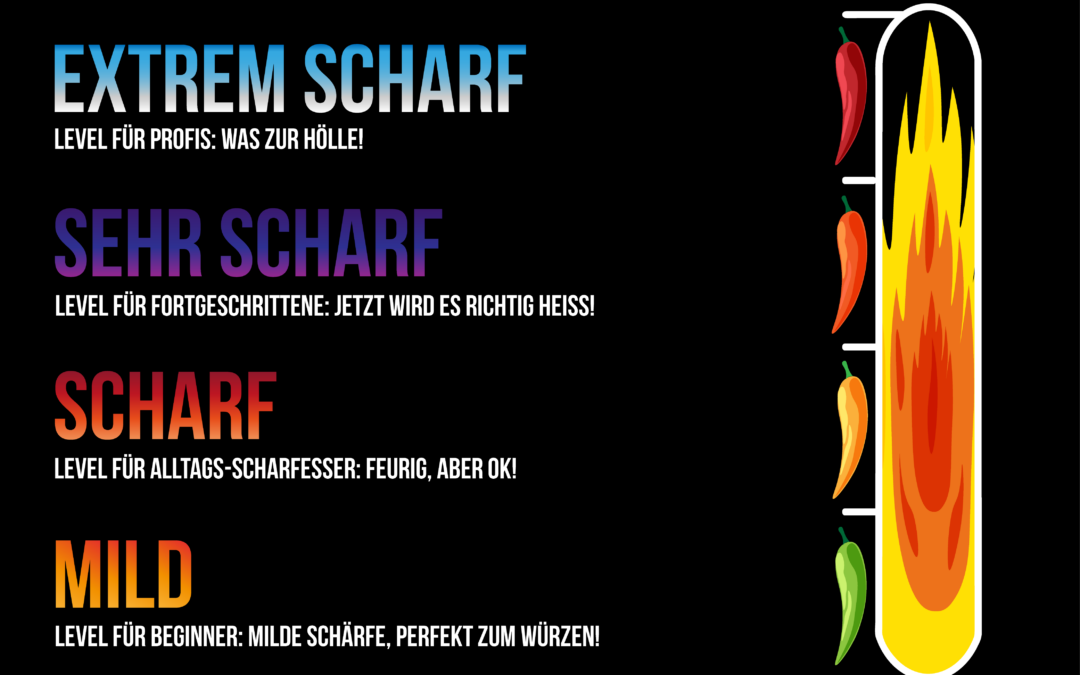 Unsere Schärfe-Skala