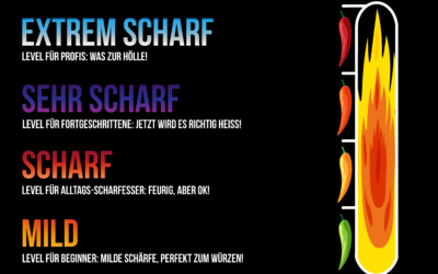 Unsere Schärfe-Skala